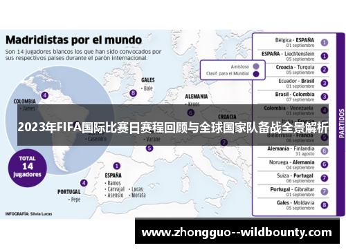 2023年FIFA国际比赛日赛程回顾与全球国家队备战全景解析