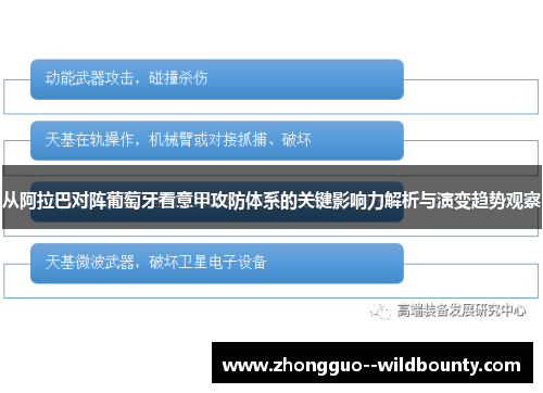 从阿拉巴对阵葡萄牙看意甲攻防体系的关键影响力解析与演变趋势观察