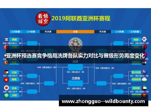 亚洲杯预选赛竞争格局洗牌各队实力对比与晋级形势再度变化